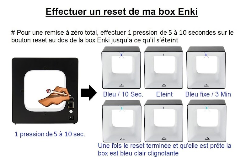 Box Enki - Ficha Técnica – Enki