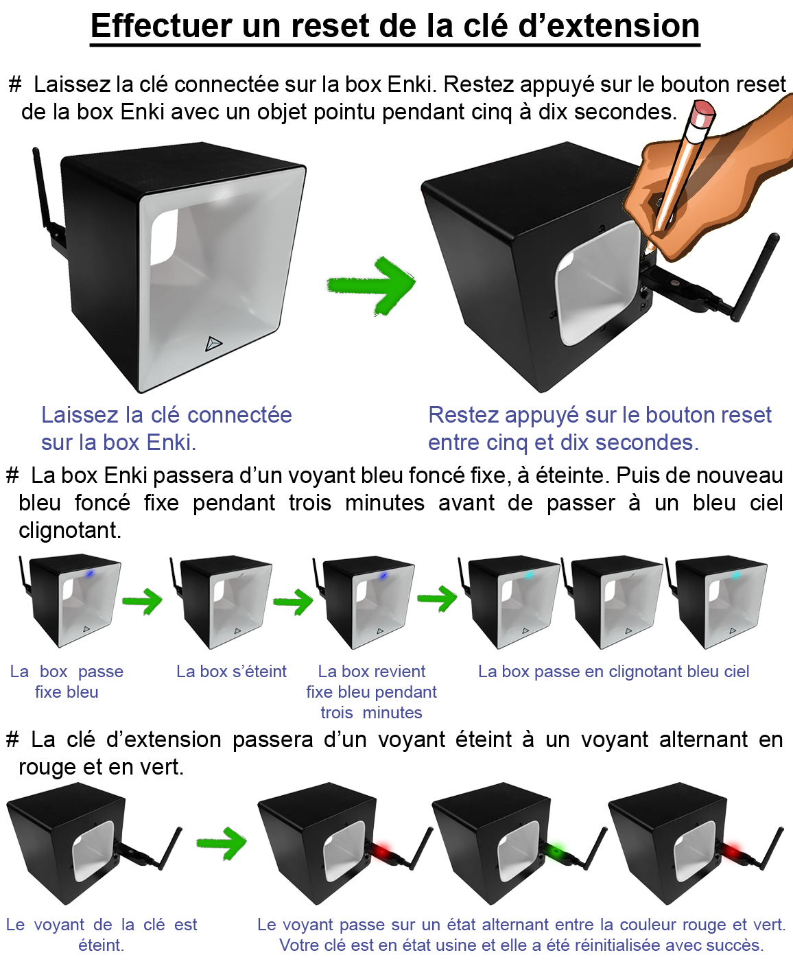 Clé d'extension SOMFY RTS - Reset.png