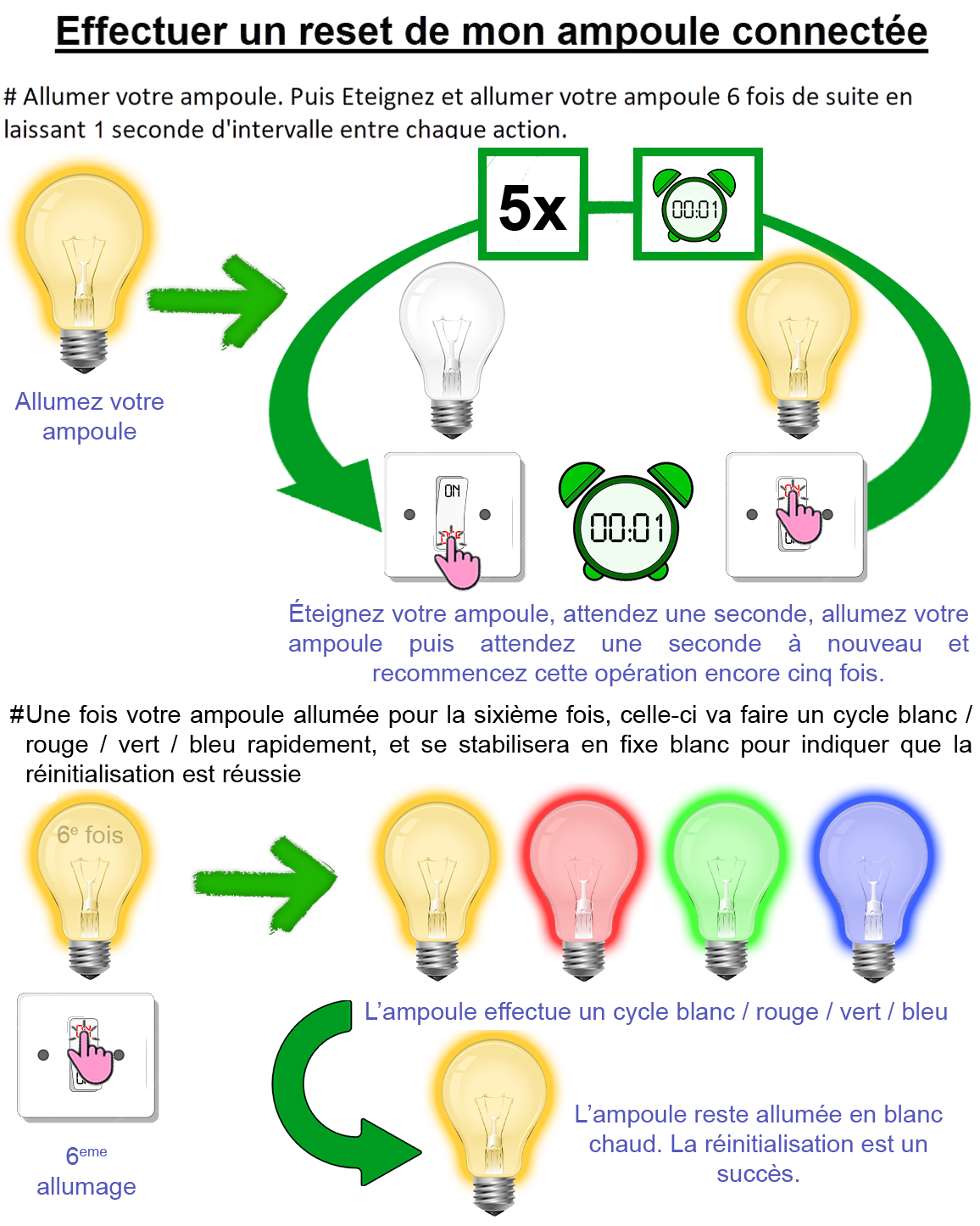 Ampoule RGB Zigbee - Reset.png