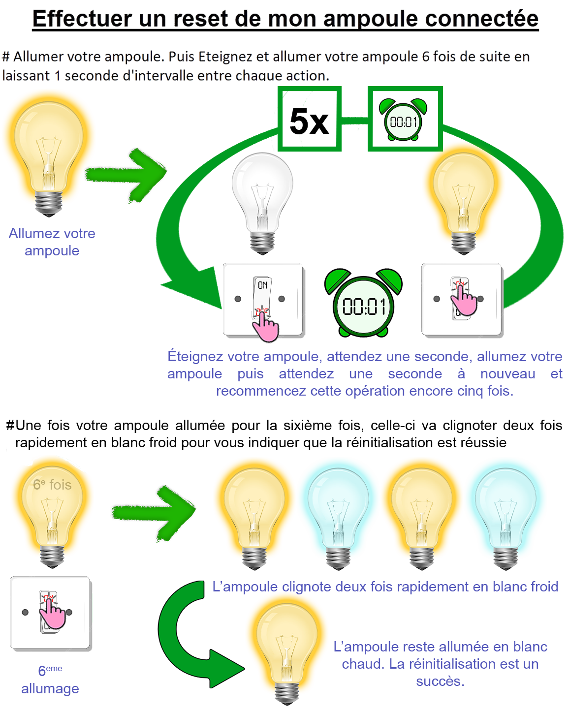 Ampoule CCT Zigbee - Reset.png