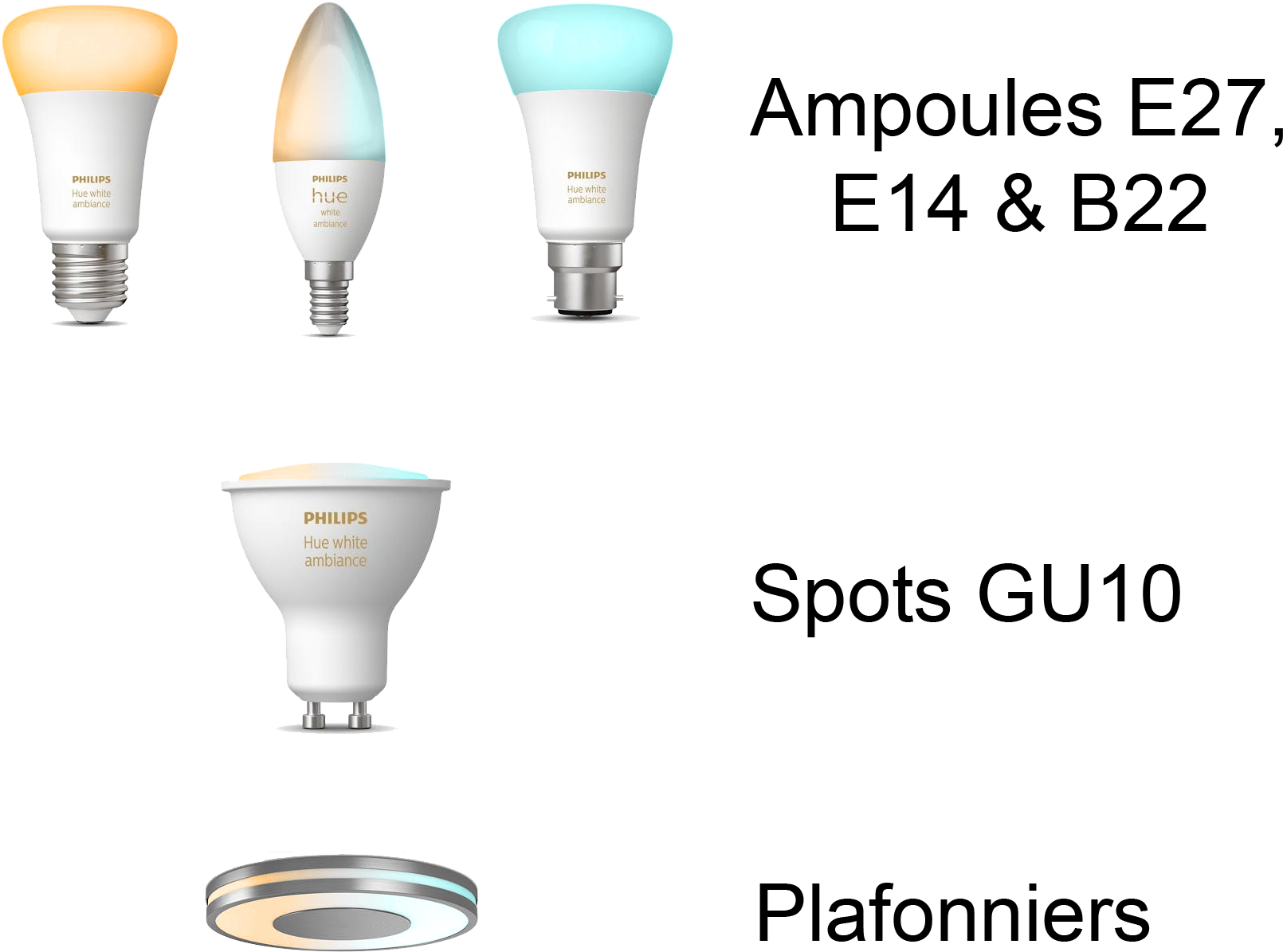 Hue White Ambiance - Vue du produit.png