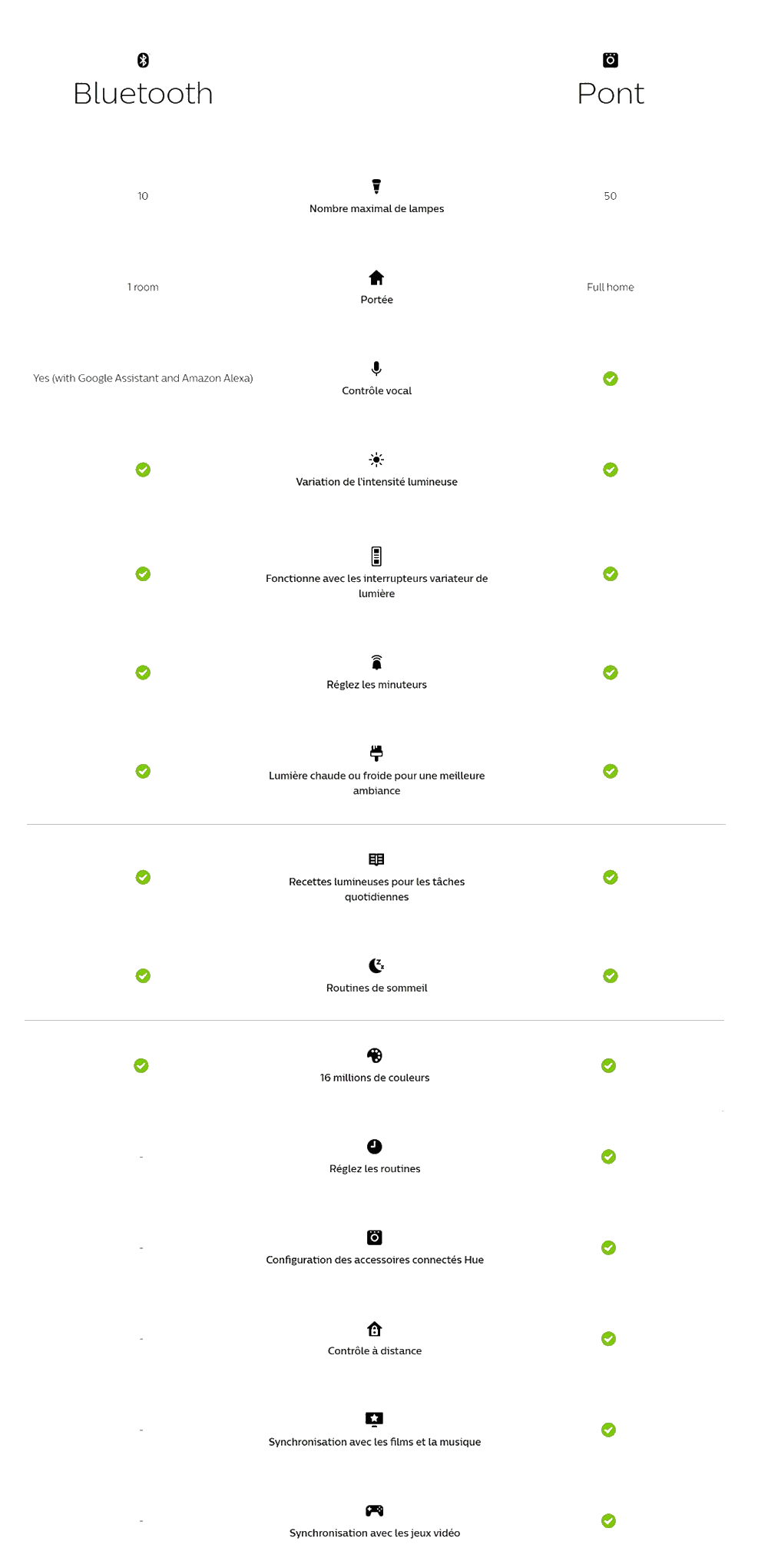 Description technique via l'application Philips Hue.png