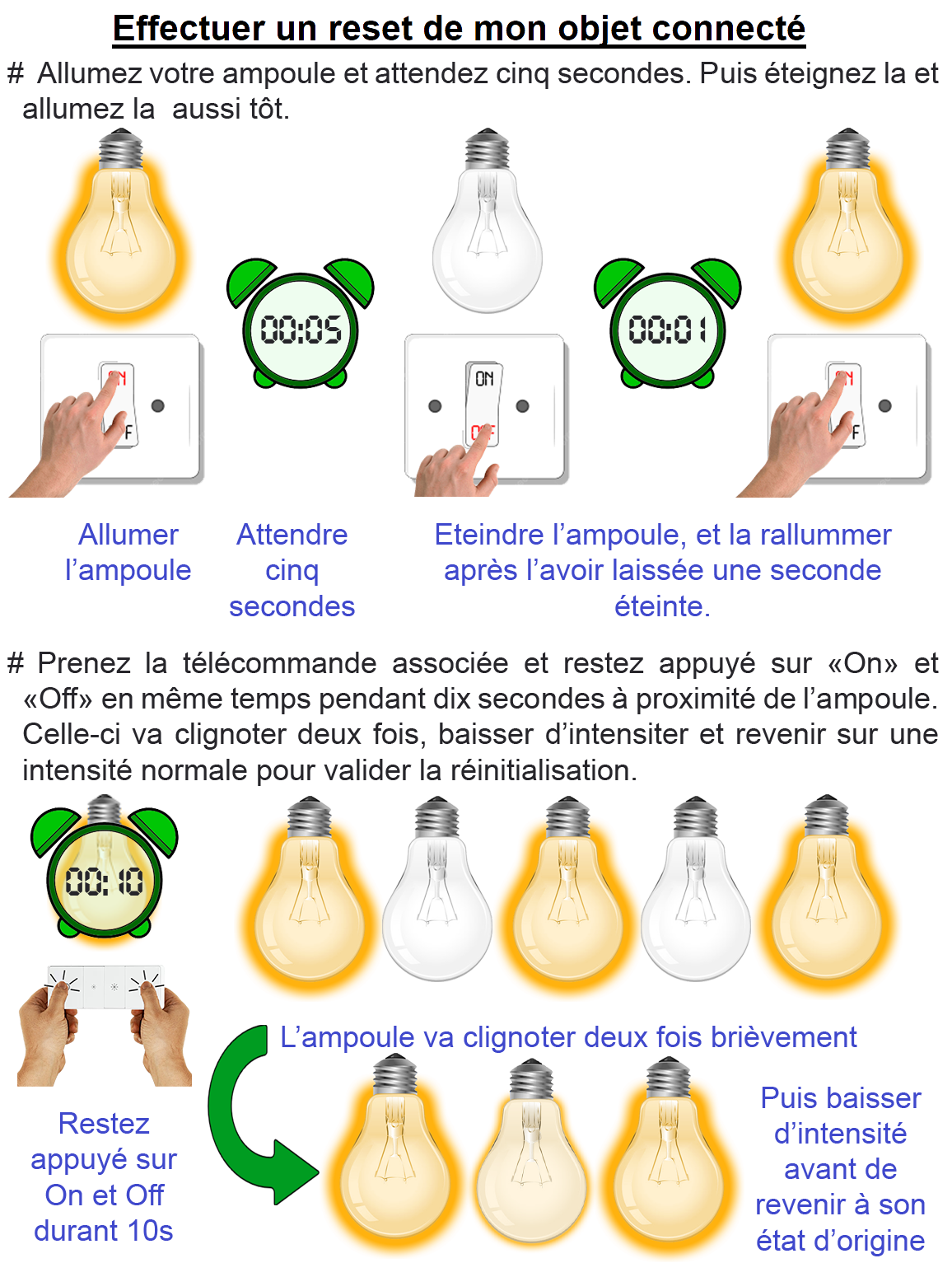 Réinitialisation via télécommande.png