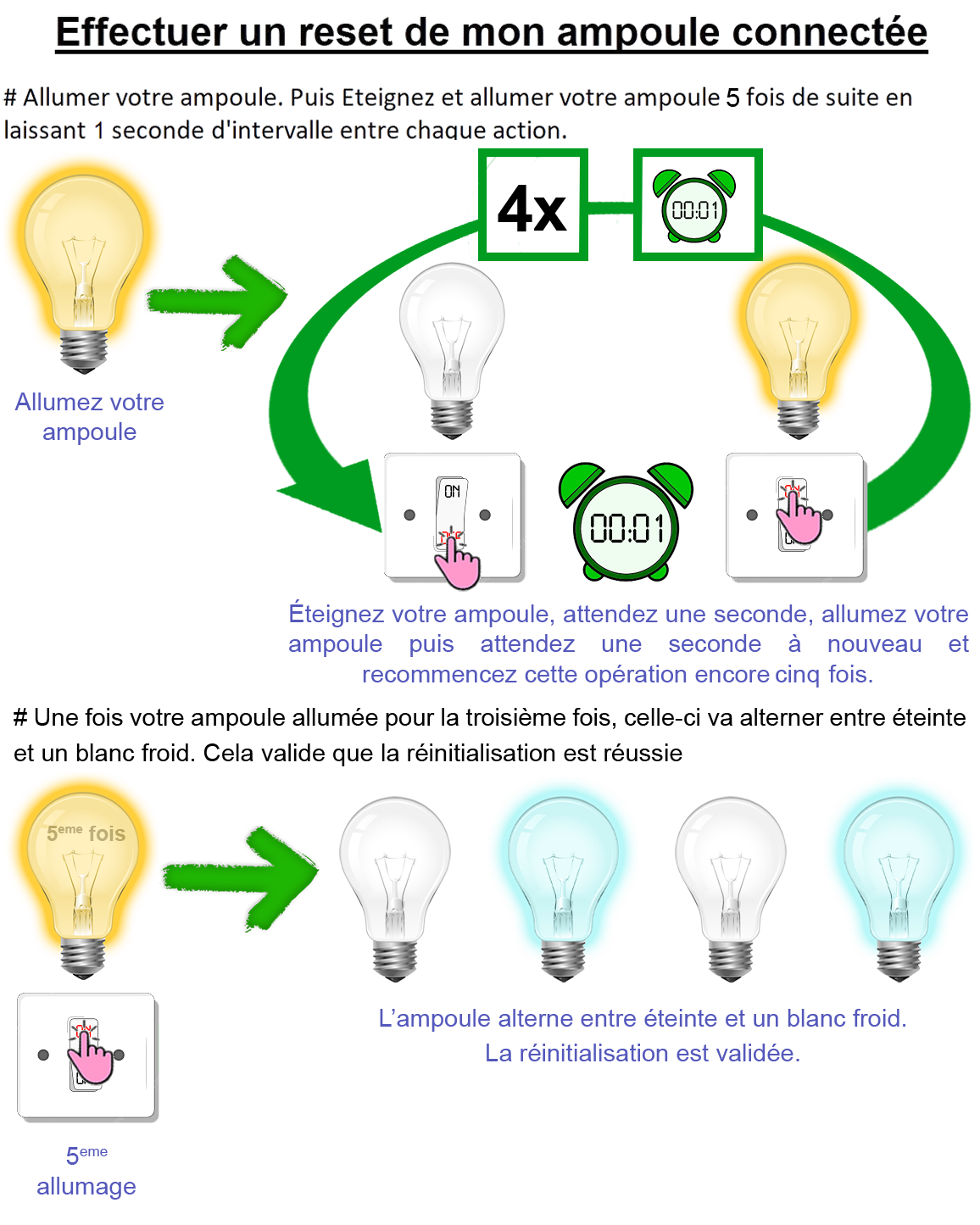 Ampoules Wiz - Reset (ampoule blanches).png