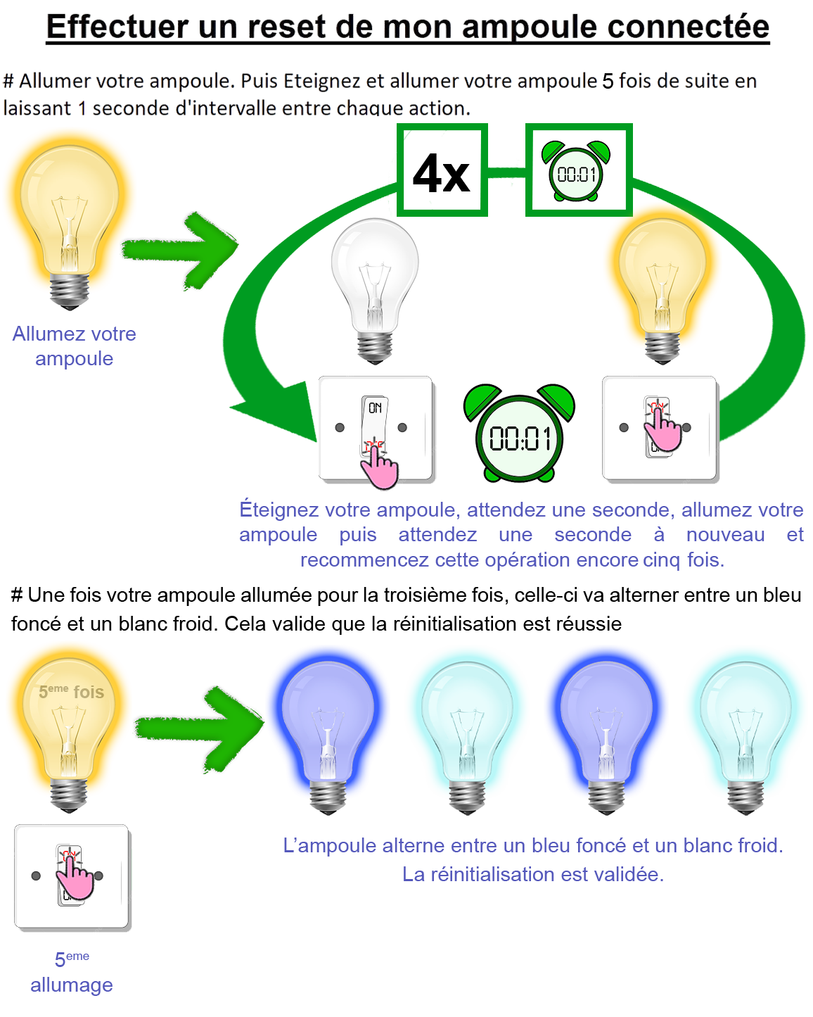 Ampoules Wiz - Reset (ampoule couleur).png