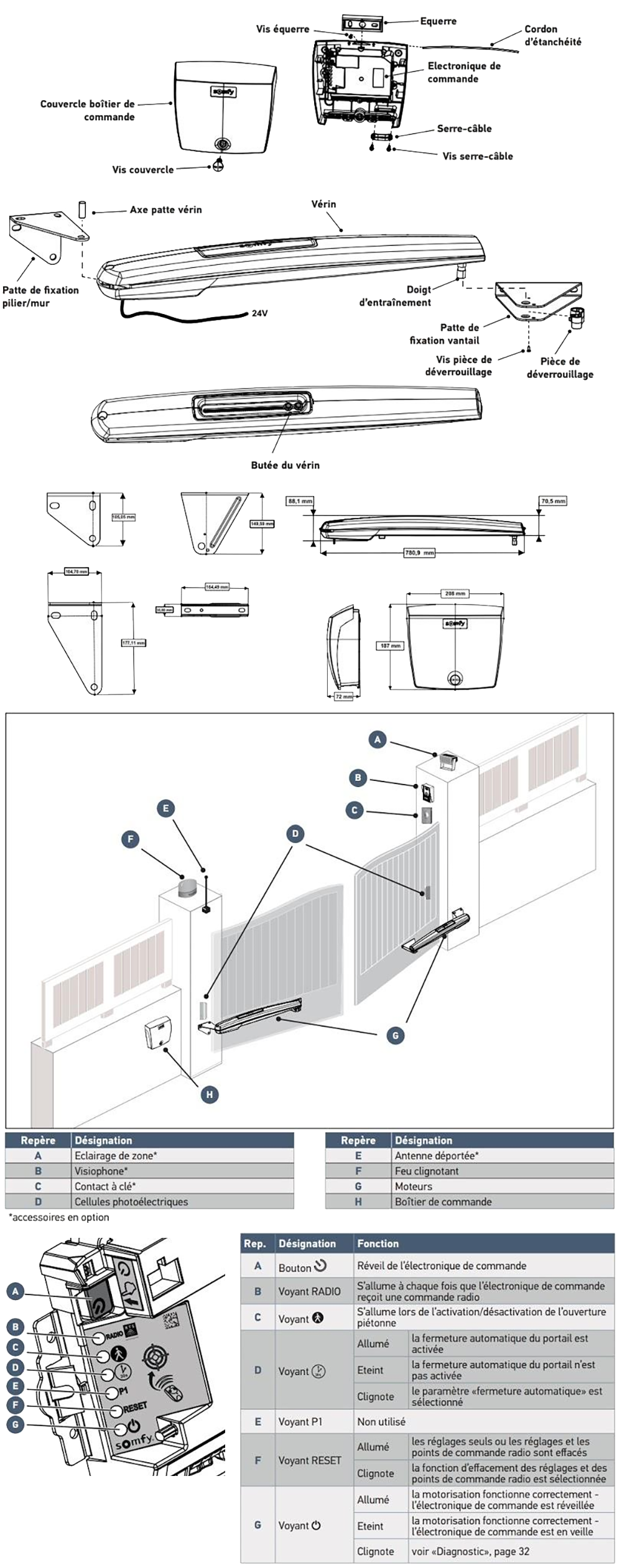 Somfy exavia - Vue du produit.png