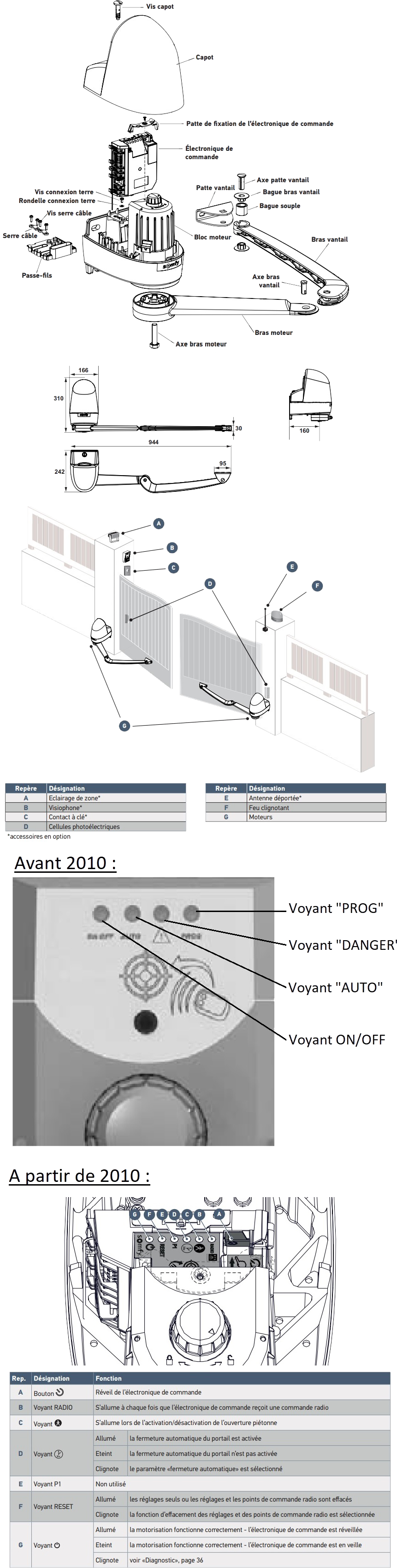 Somfy SGA - Vue du produit.png