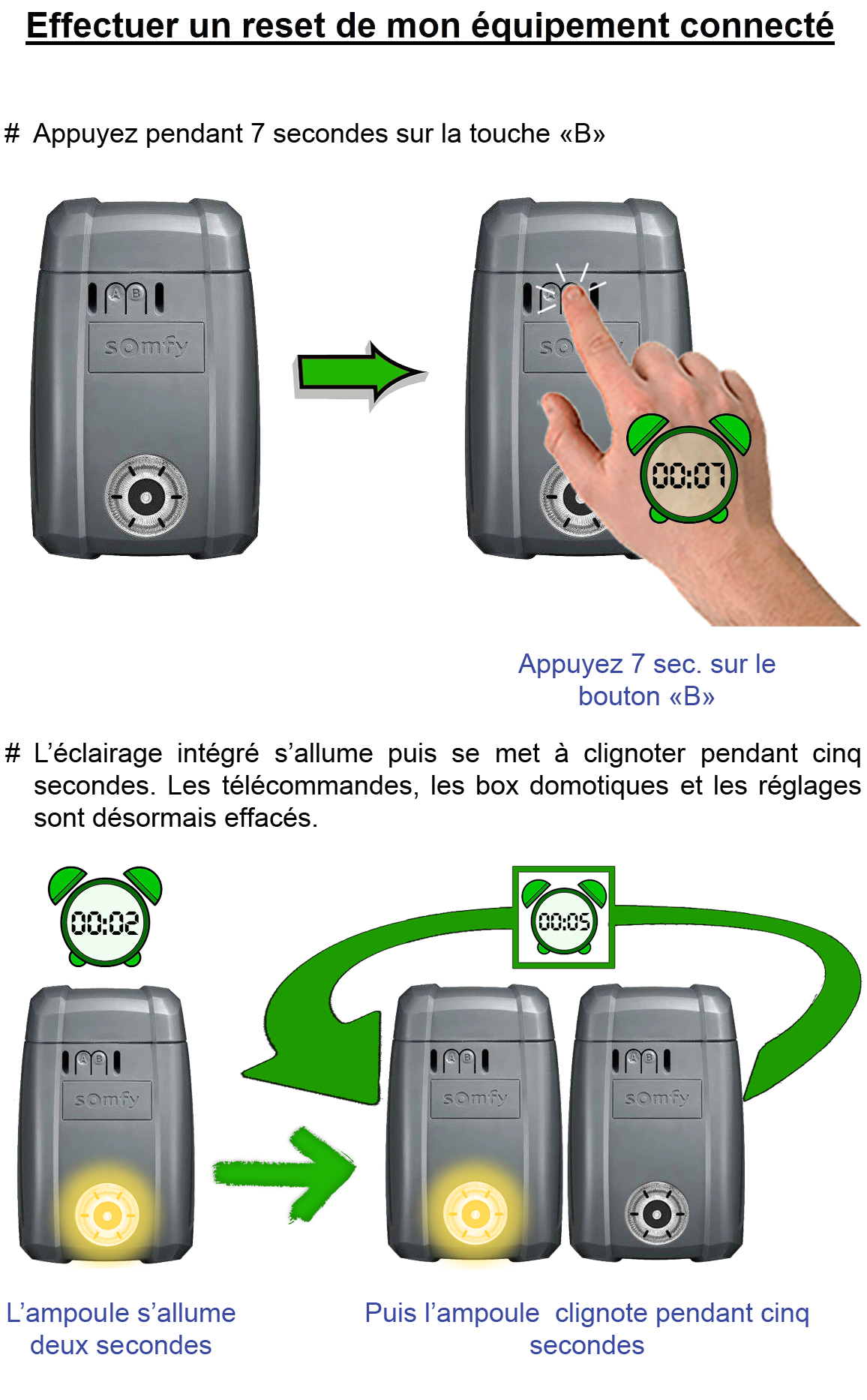 Moteur 02 - Reset.png