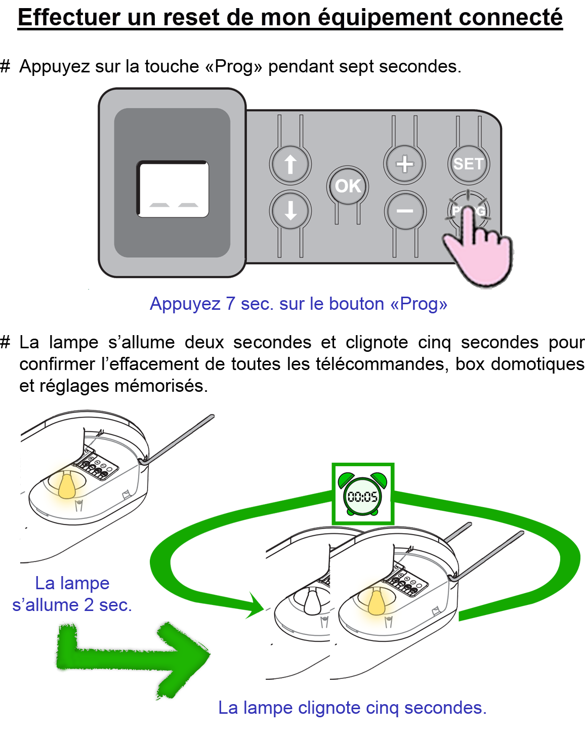 Moteur 04 - Reset.png