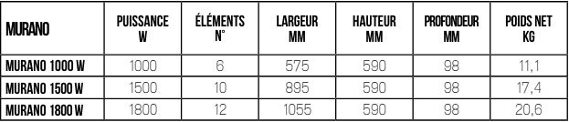 Radiator Equation Murano - Spec produktu.png
