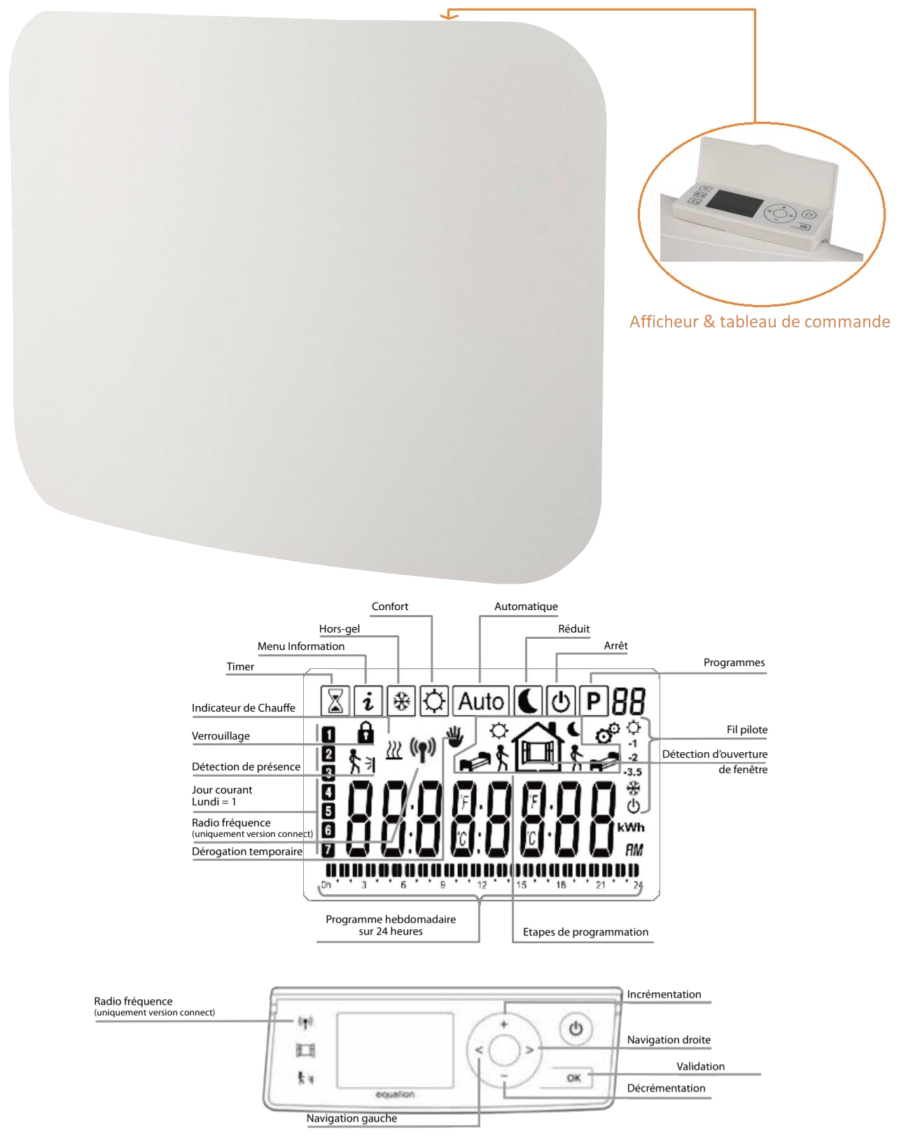 Radiateur Equation Sorali connect - Vue du produit.png