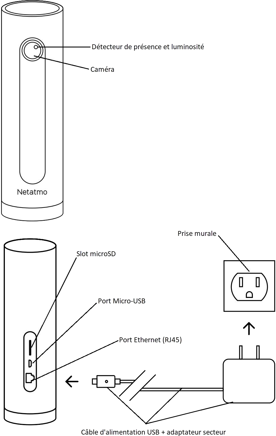 Caméras Netatmo - Caméra intérieure Welcome - Vue du produit.png