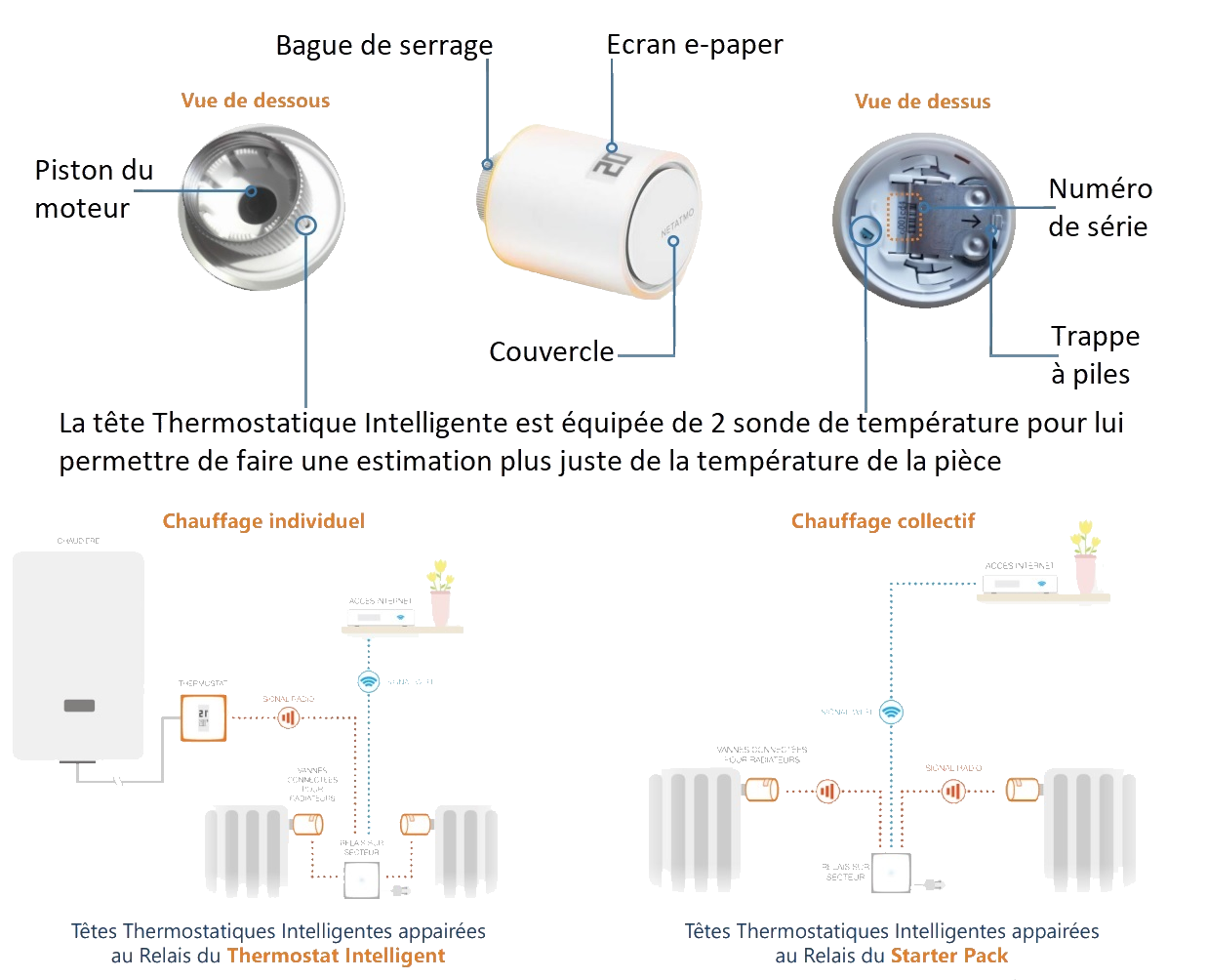 Thermostat et tête Netatmo - Tête thermostatique - Vue du produit.png