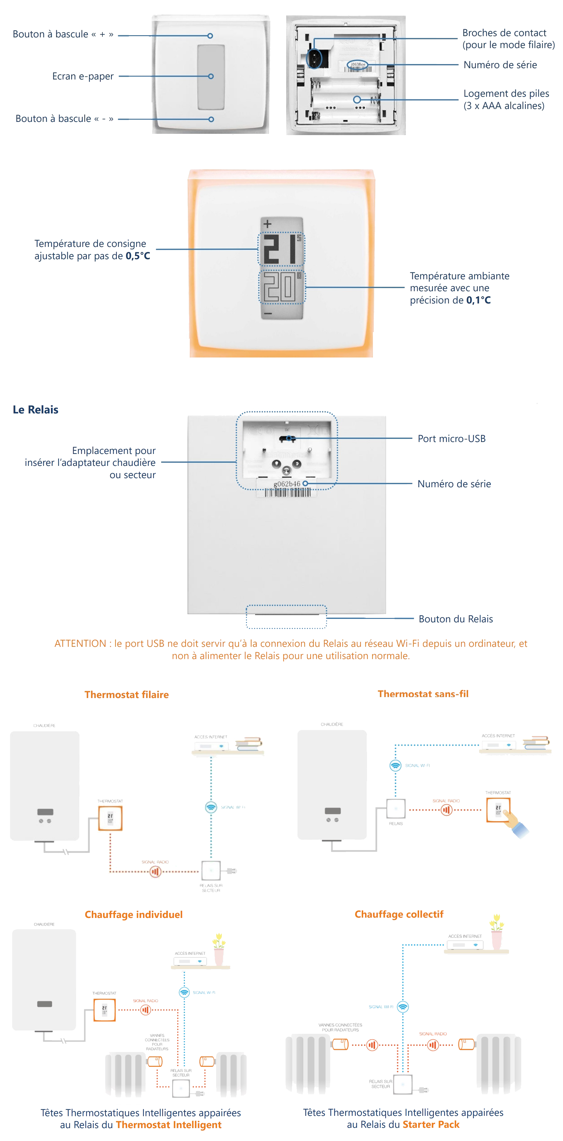 Thermostat et tête Netatmo - Thermostat - Vue du produit.png