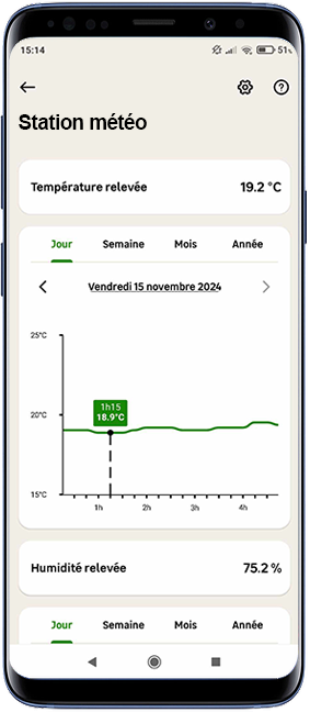 Station météo Netatmo - Card N2 01.png