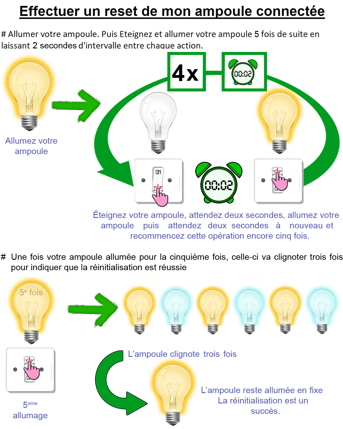 Luminaire Tapo - Ruban led - Effectuer un reset.png