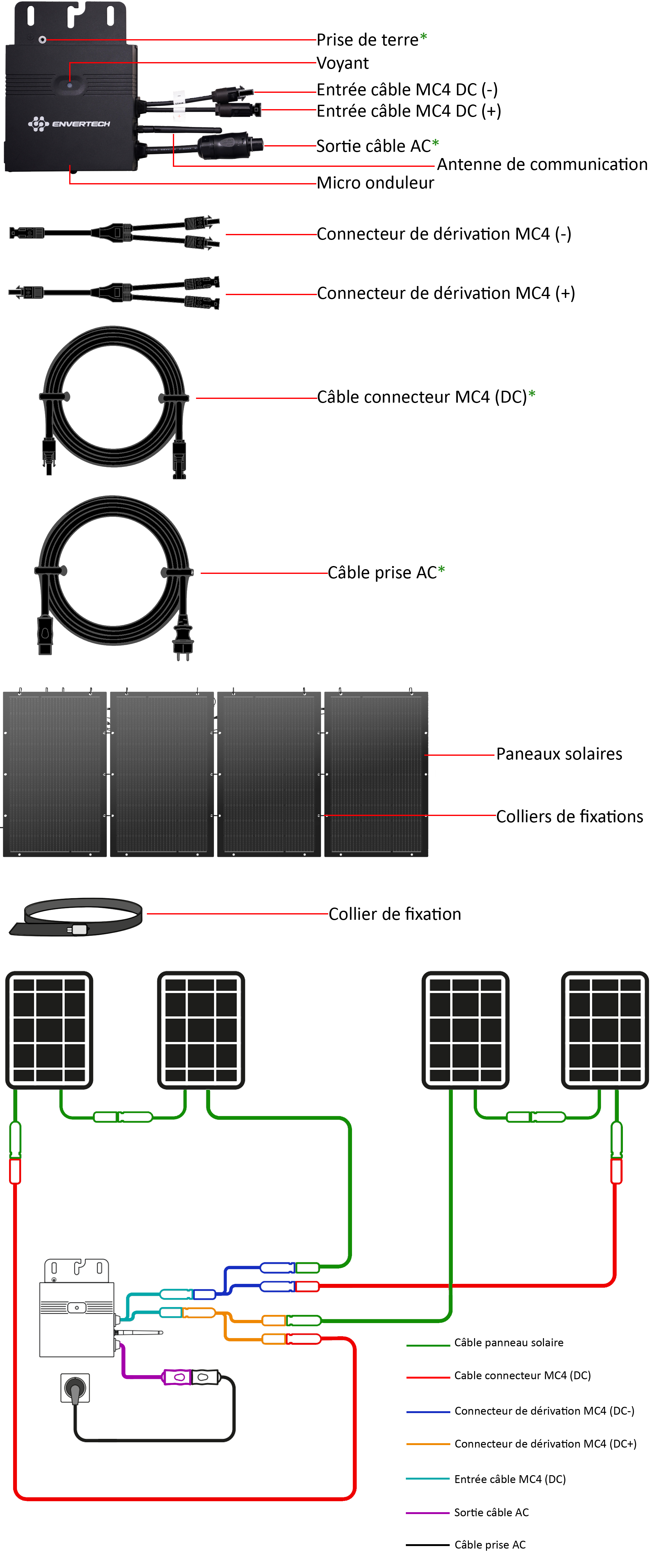Kit solaire plug & play flexible Lexman - Vue du produit.png