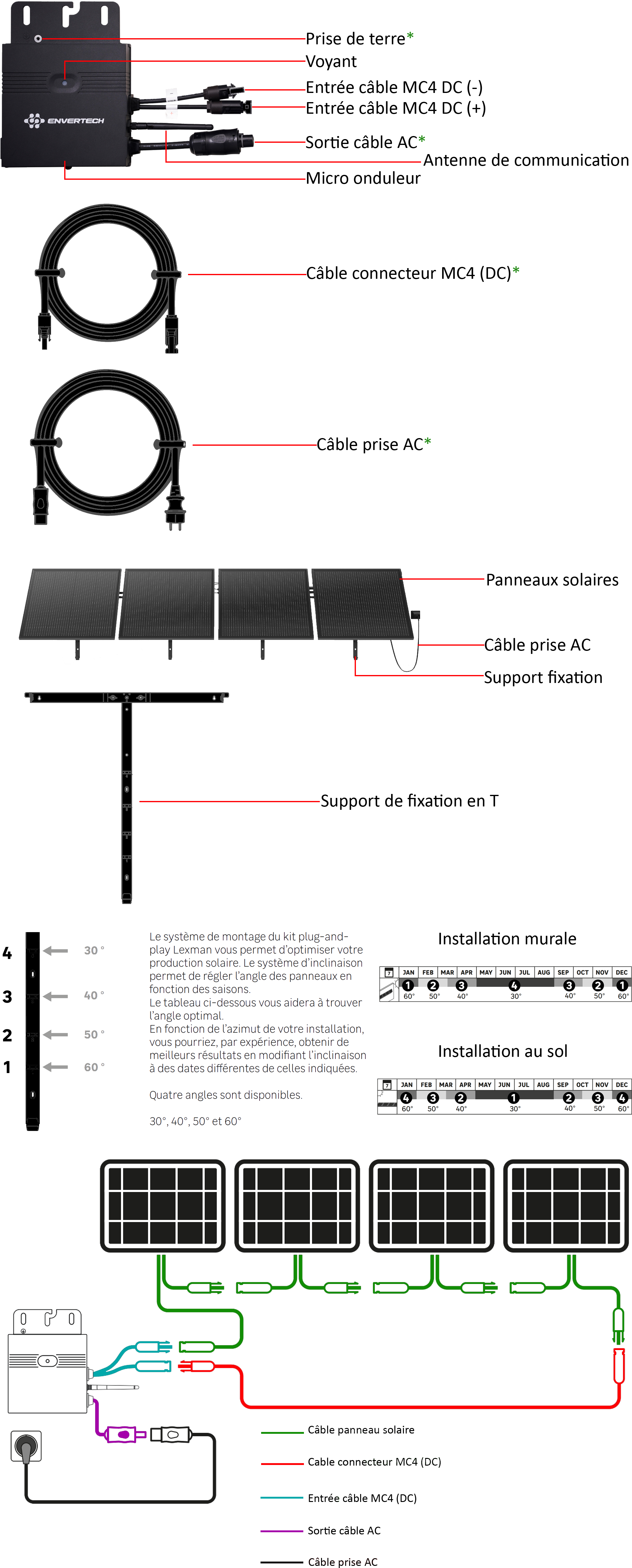 Kit solaire plug & play rigide Lexman - Vue du produit.png