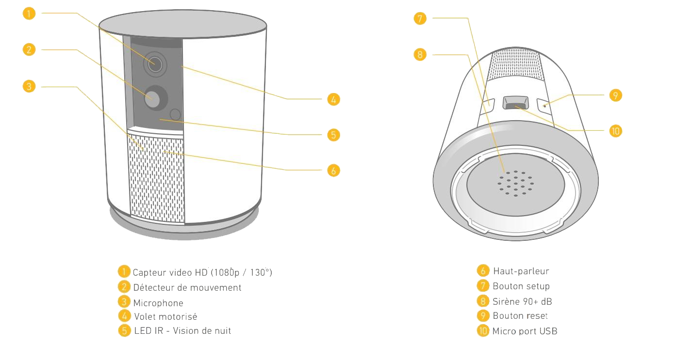 Somfy Alarmes - Vue du produit (One+ Protect).png