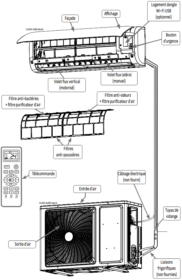 EQUATION Climatisation - Vue du produit.png