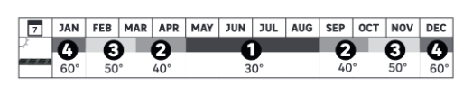 Ground installation calendar