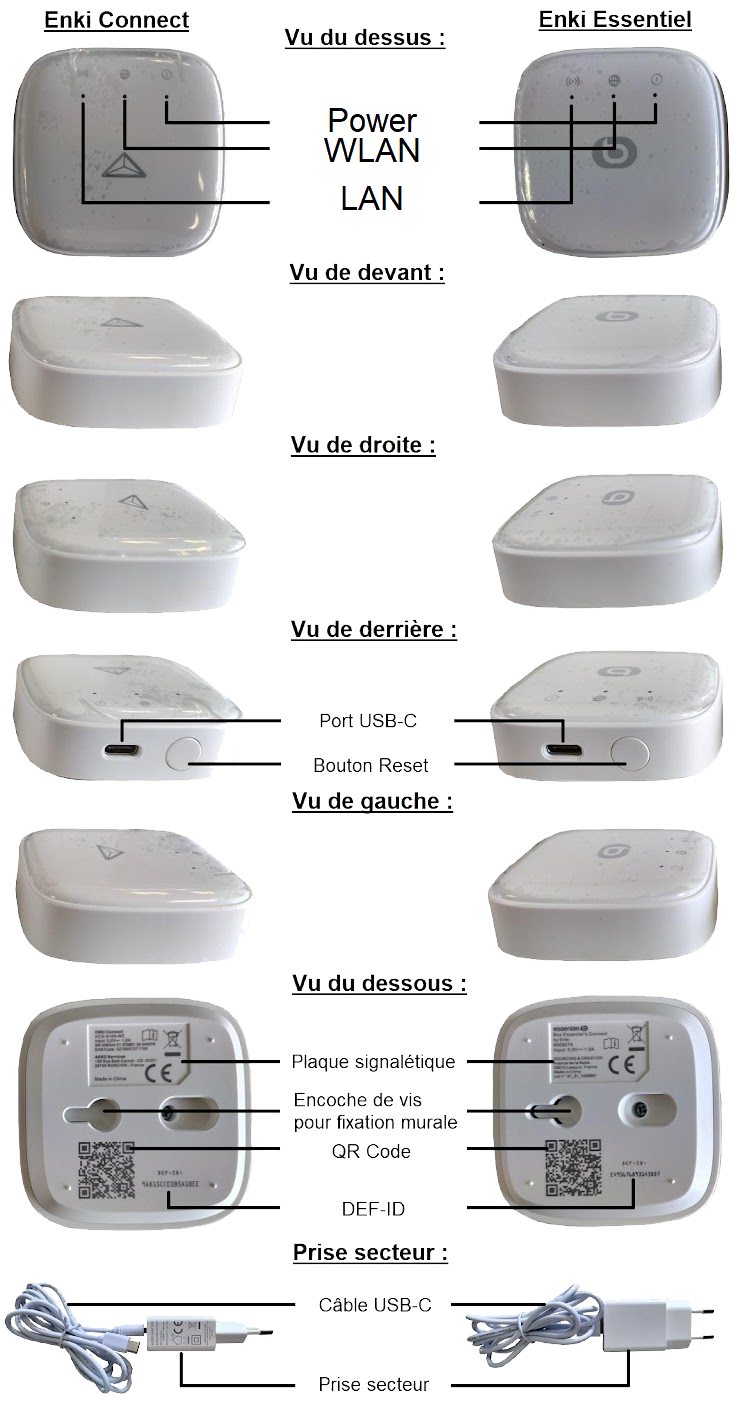 Box connect - Vue du produit.png