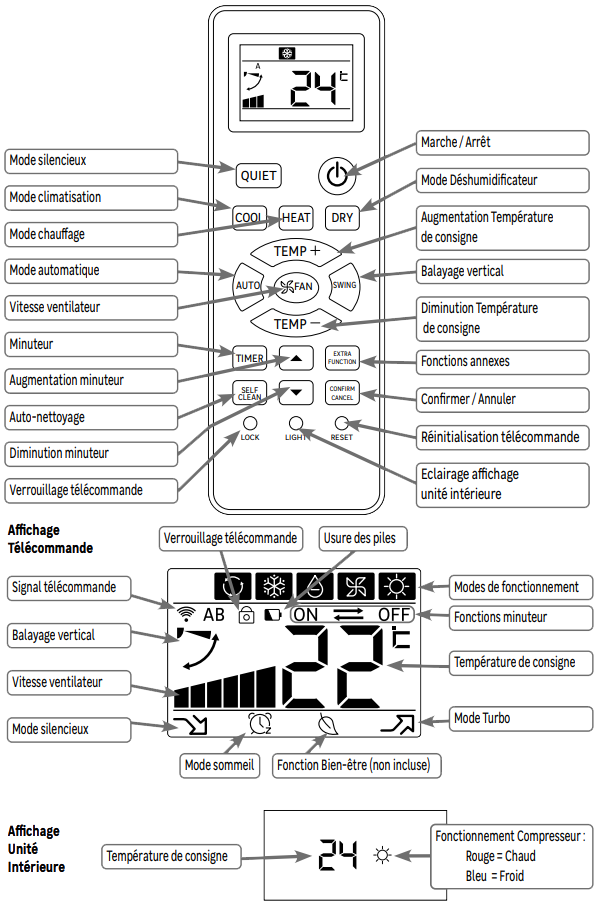 EQUATION Climatisation - Vue du produit - Télécommande.png