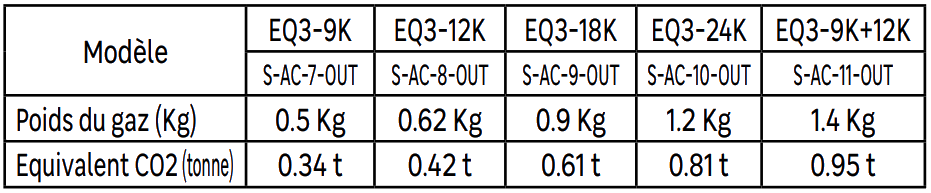 EQUATION Climatisation - Caractéristique 01.png