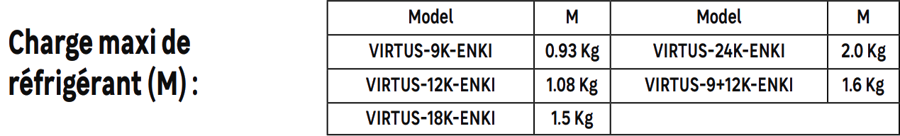 EQUATION Climatiseur fixe Virtus - Caractéristique 03.png