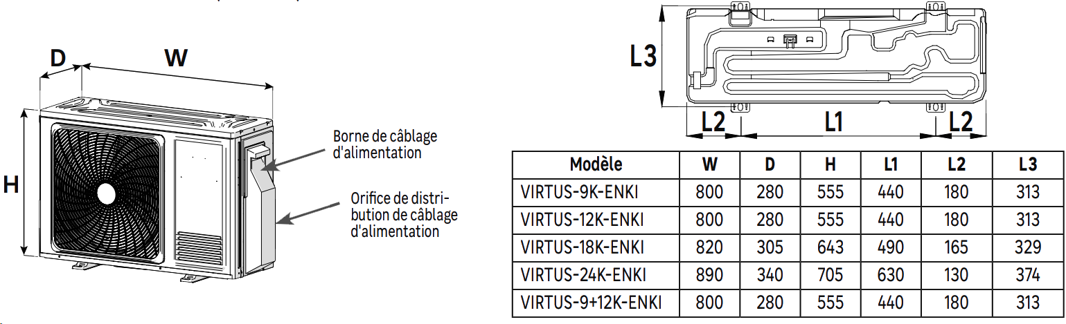 EQUATION Climatiseur fixe Virtus - Caractéristique 02.png