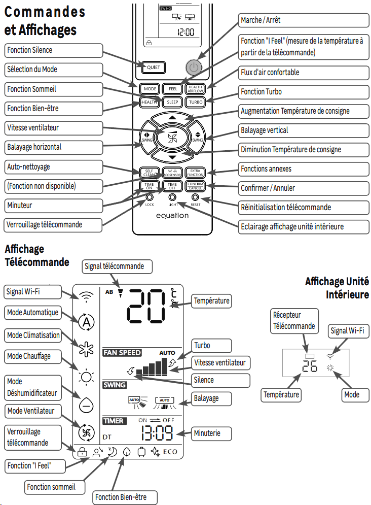 EQUATION Climatiseur fixe Virtus - Télécommande - Vue du produit.png
