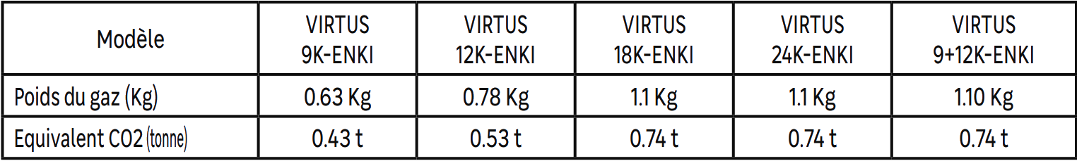 EQUATION Climatiseur fixe Virtus - Caractéristique 01.png
