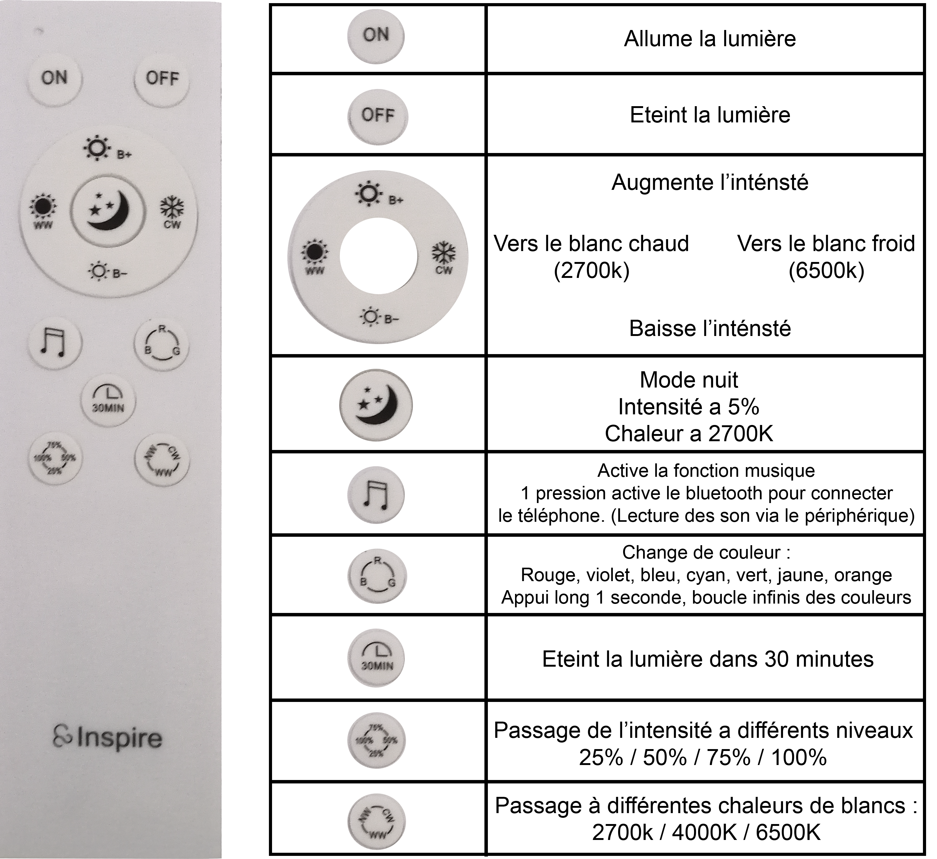 Plafonnier INSPIRE Vizzini - Télécommande.png
