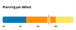 Synthèse - Planning en cours.png