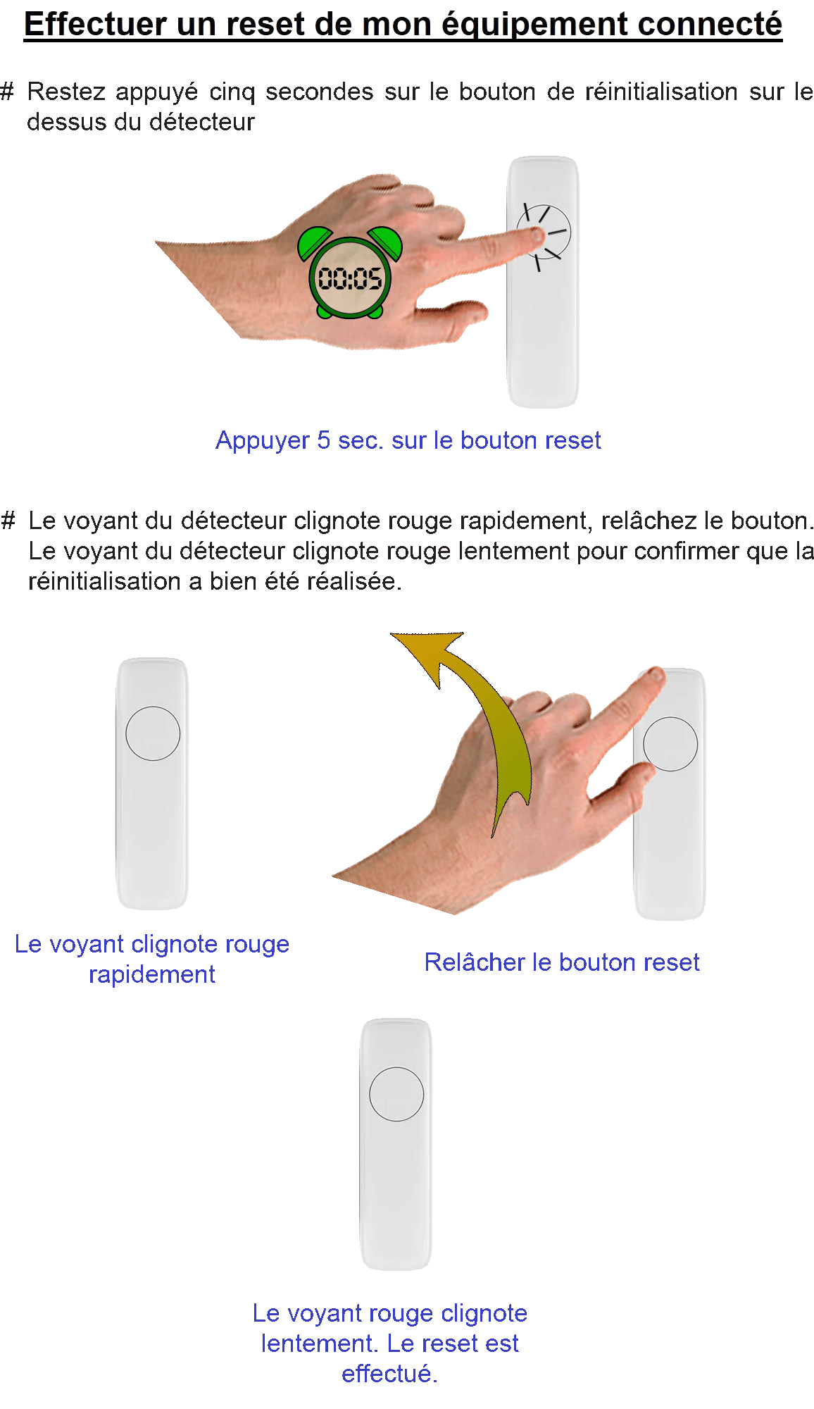 Détecteur d'ouverture et vibration - Reset copie.gif